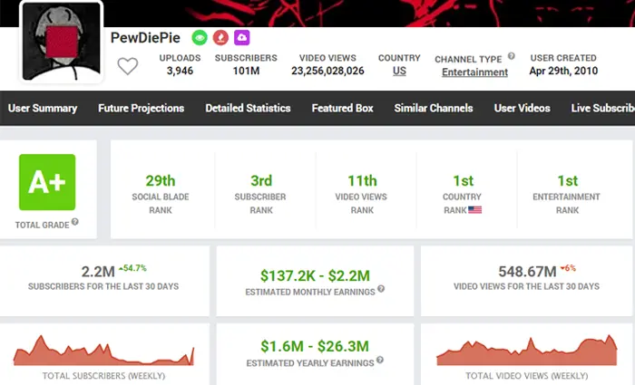 Social Blade, análise de canal do YouTube, painel de controle, estatísticas de canal, métricas de engajamento, comparação de canais, crescimento do canal, PewDiePie, canal de jogos, popularidade no YouTube.