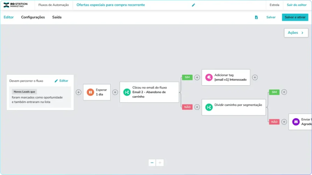 Fluxo de automação de marketing no RD Station com segmentação e e-mail marketing.